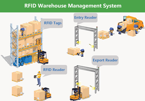 rfid warehouse management system